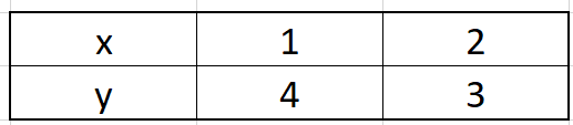 Pair of Linear Equations